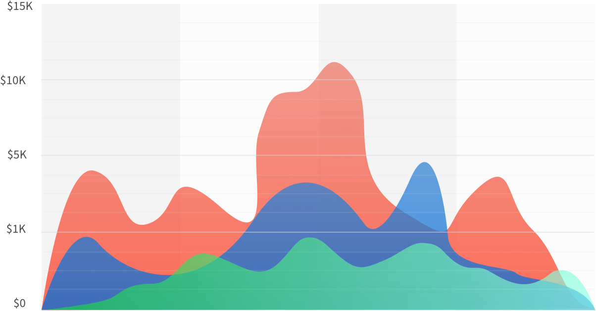 Average Costs For AC Companies